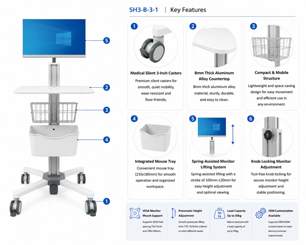 SH3-B-3-1 Key Features