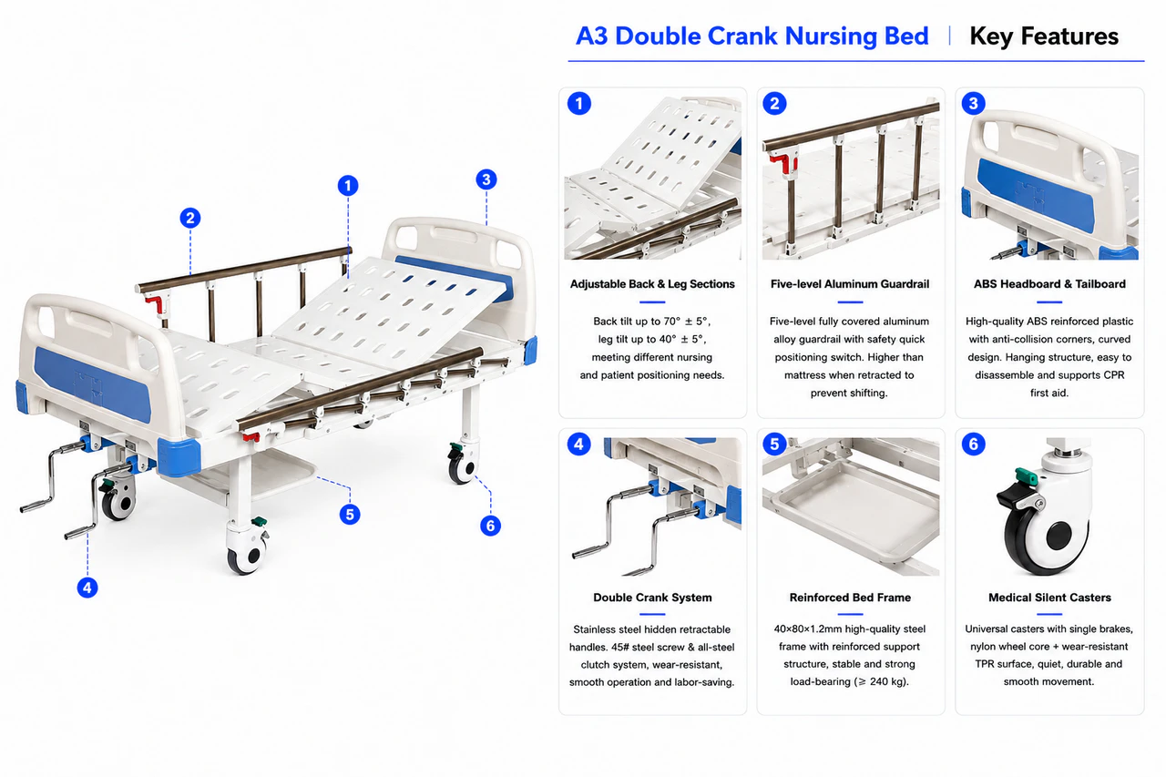A3 Double Crank Nursing Bed Key Features