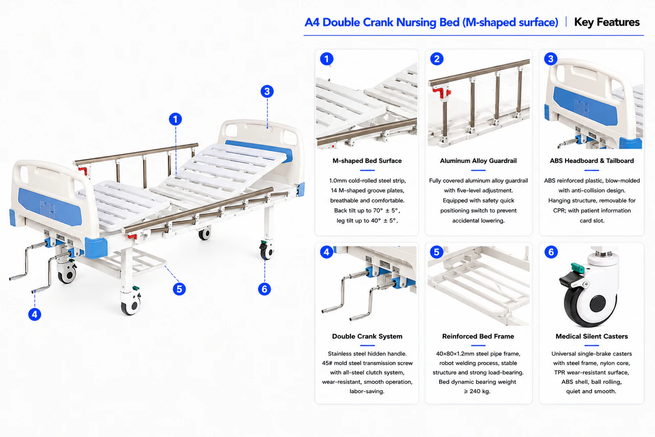 A4 Double Crank Nursing Bed (M-shaped surface) Key Features